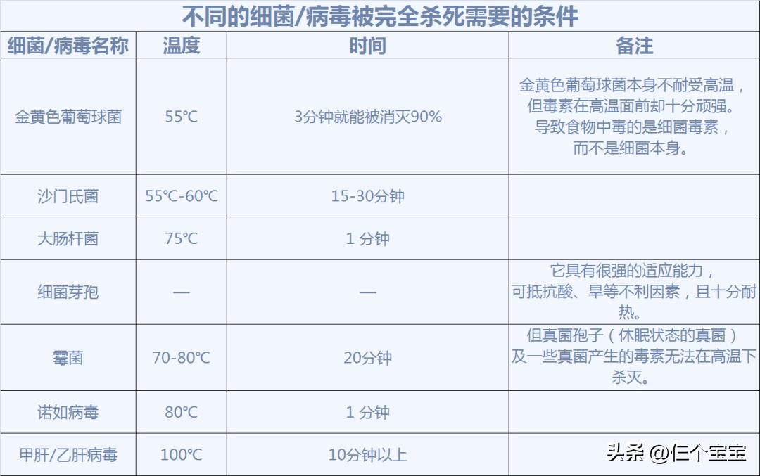 Does boiling water sanitize it?What should you pay attention to when