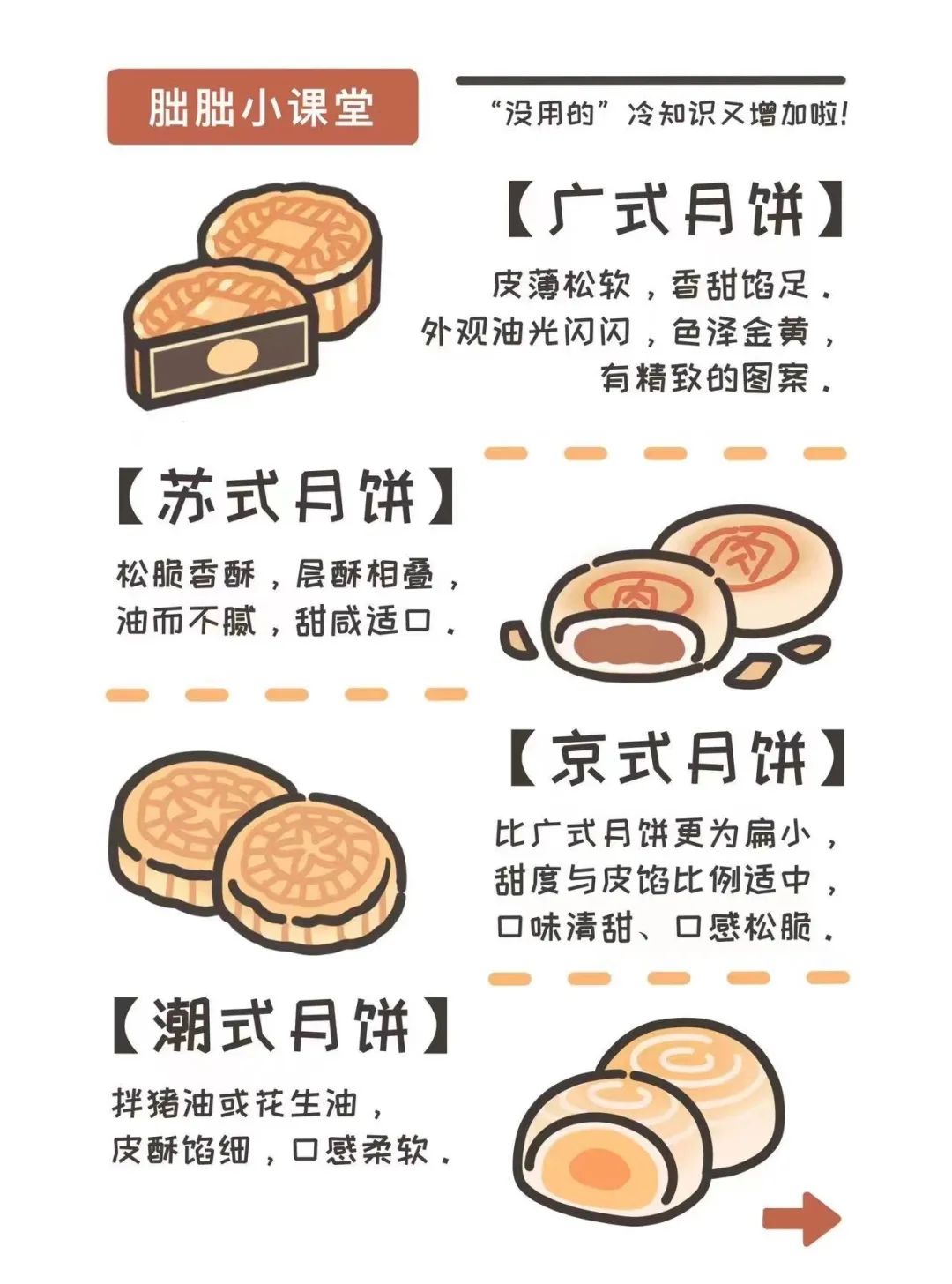 Mooncake Origin Map Mooncake, have you