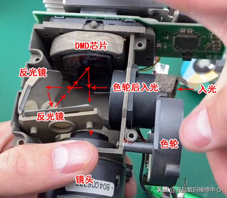 Projector working principle serialization iMedia