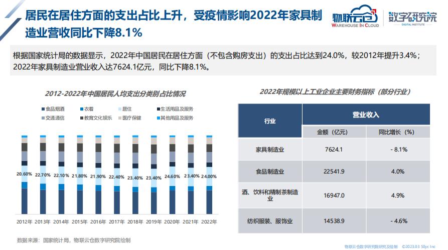 Research Report on Development of Home Furnishing Industry iNEWS