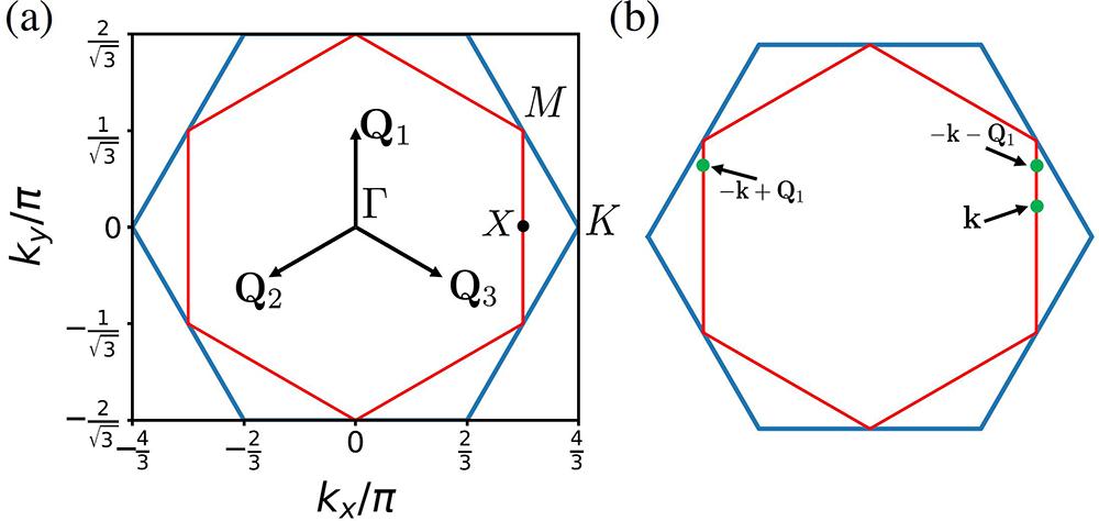 Paired Density-wave Superconductivity In Nested Fermi Surface Systems 