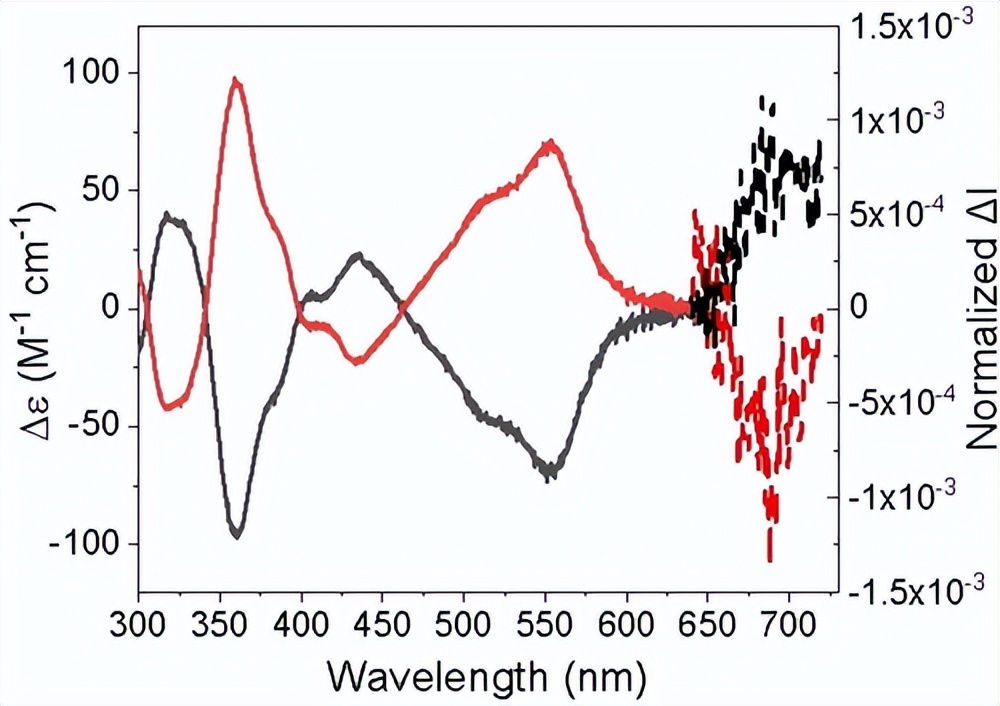 Angew: Helical Bilayer Non-benzene Nanographene With Two Embedded ...