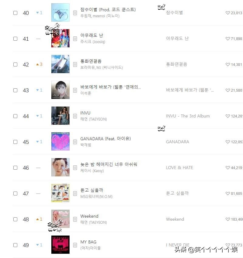 220,825 Melon daily music chart, NewJeans 15 consecutive championships