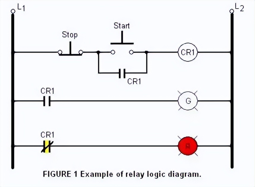 It's so simple. I finally understand what relay logic is! - iMedia