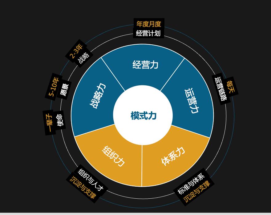 Six key dimensions of SME development - iMedia