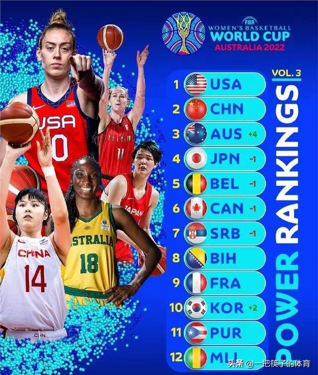 Chinese women's basketball team goes to Sydney to participate in the ...