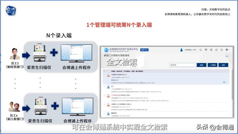 Still learning about Broadcom's file management robot? The latest video ...