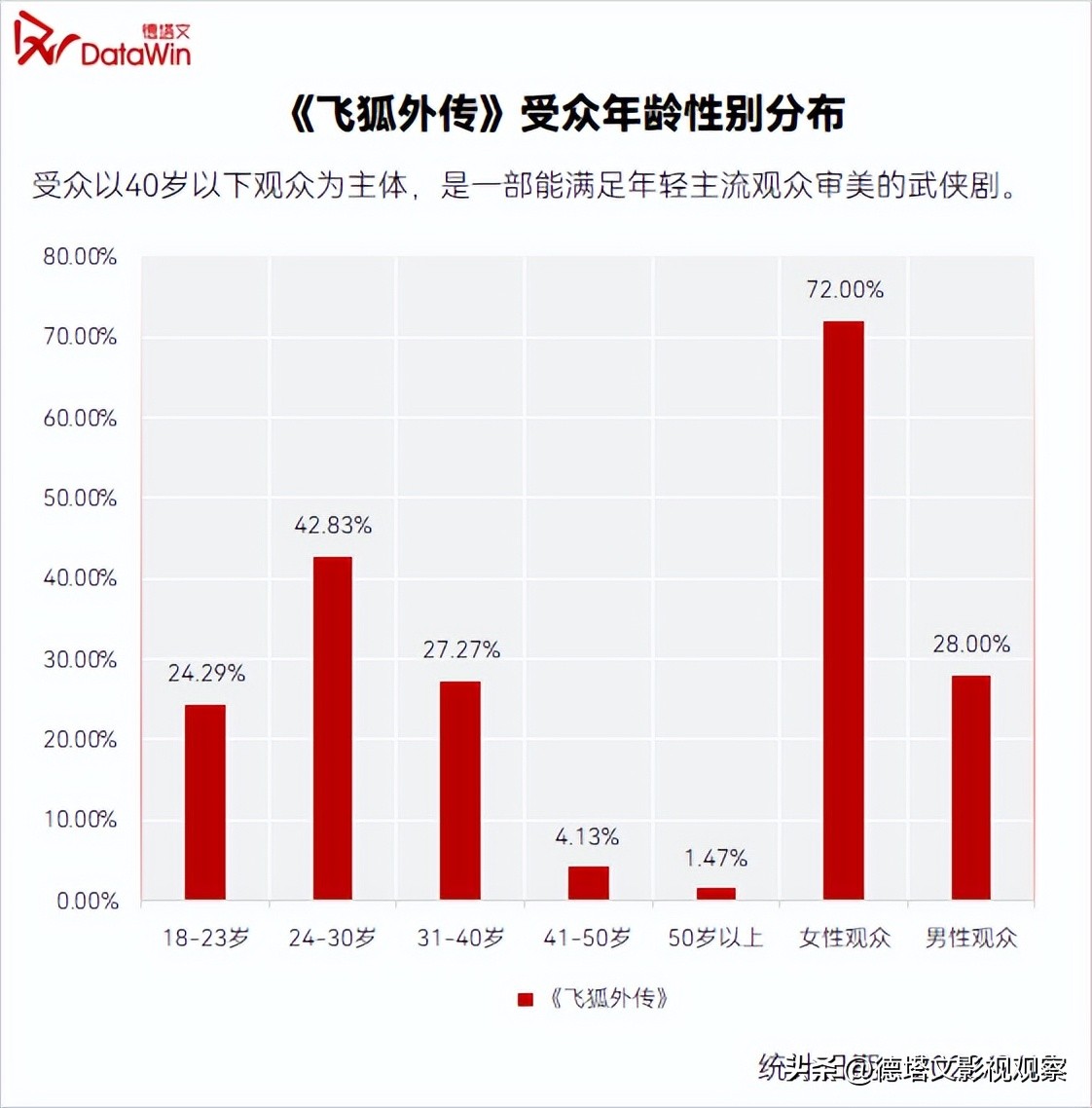 Qin Junjie Shuttle between ancient and modern dramas, and perform