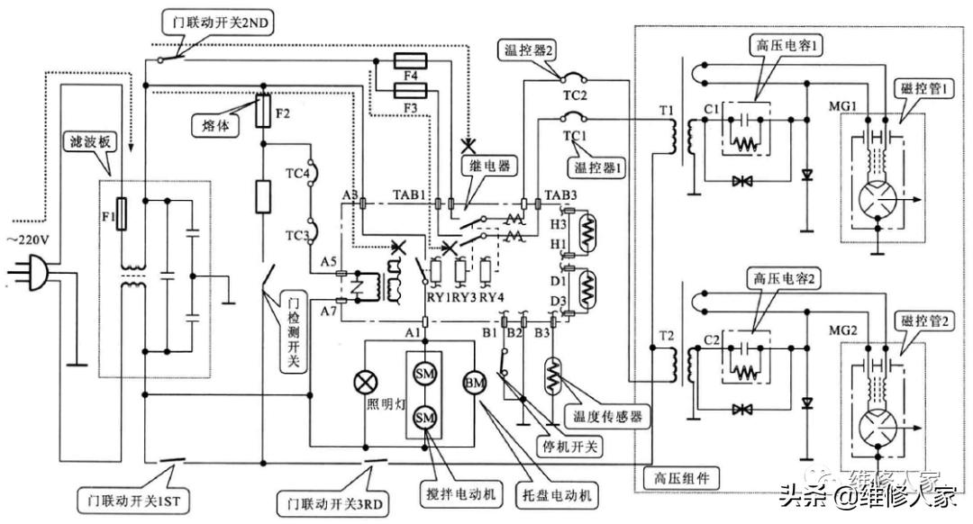 Classification and structural principles of microwave ovens iNEWS