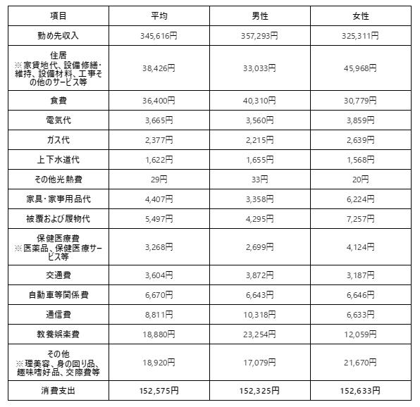 Japanese media released the 2022 Japan Living Expenses Report iNEWS