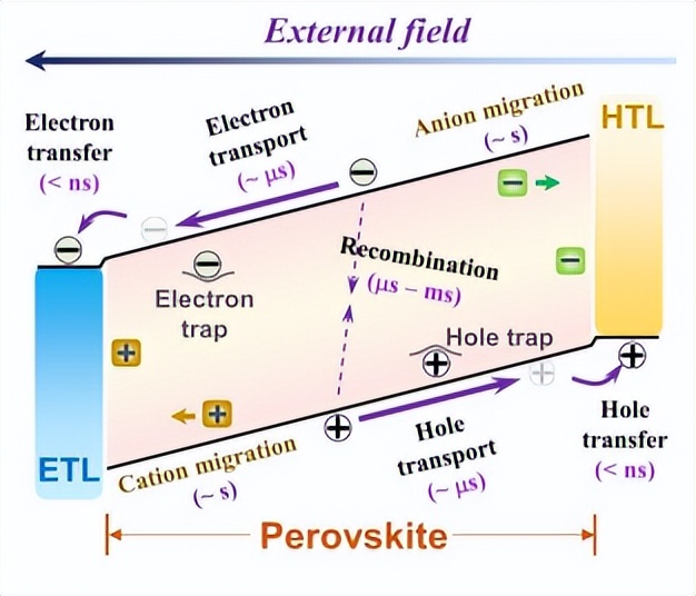 Circuitswitching transient optoelectronics polarizationinduced trap
