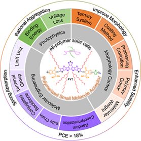 Min Jie's team at Wuhan University