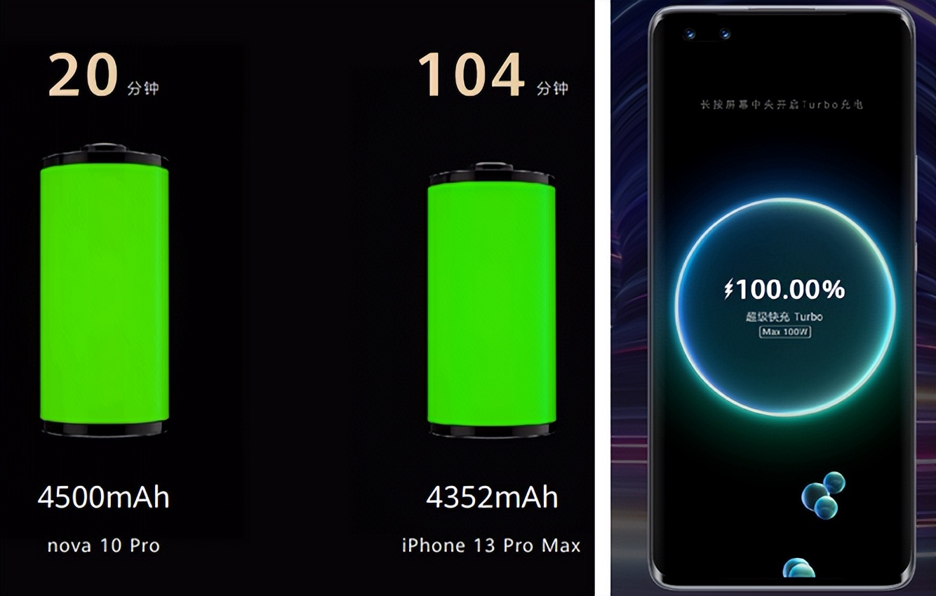 huawei-nova-10-pro-super-fast-charging-turbo-lets-you-say-goodbye-to