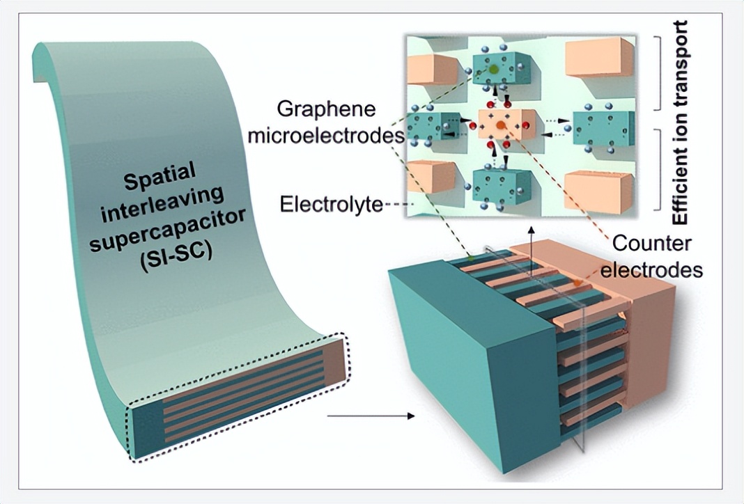 Graphene Supercapacitors iNEWS