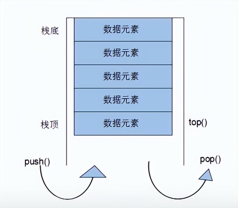 [C++ programming language] C++ stack container stack - iNEWS