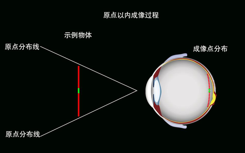 "Zooming mirror" can't make children's eyes farther away, parents