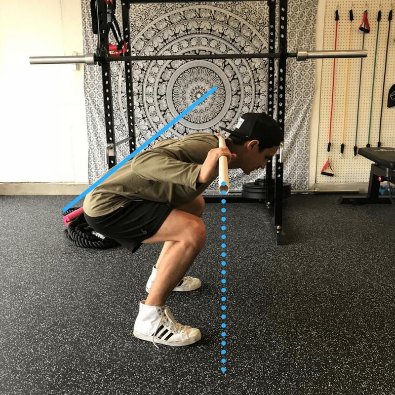 Is leaning forward when squatting necessarily a bad thing?How to