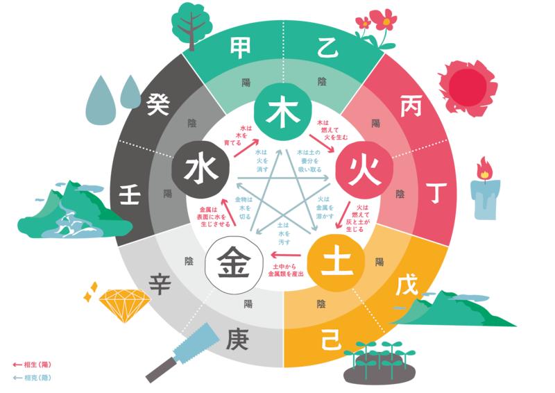 Differences Between Chinese Zodiac And Western Astrology - INEWS