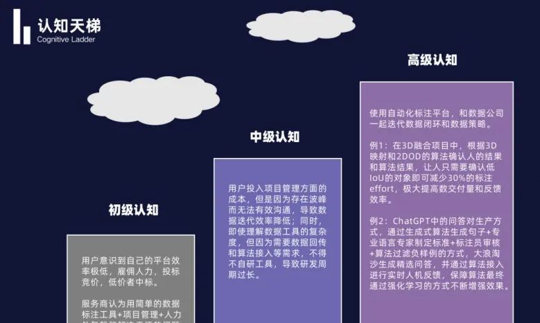 Stardust Data: A Rosetta Stone in the Field of Data Labeling - iMedia