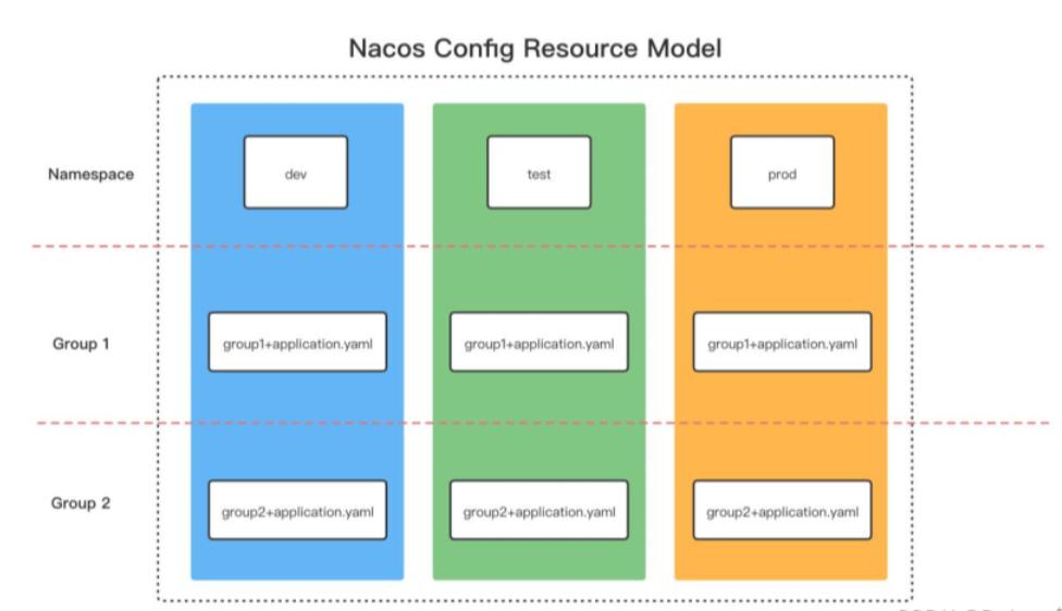 In-depth analysis of Nacos architecture and principles - iNEWS