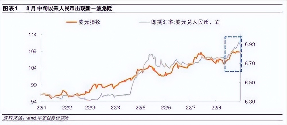 How to view the recent exchange rate changes of RMB against the US ...