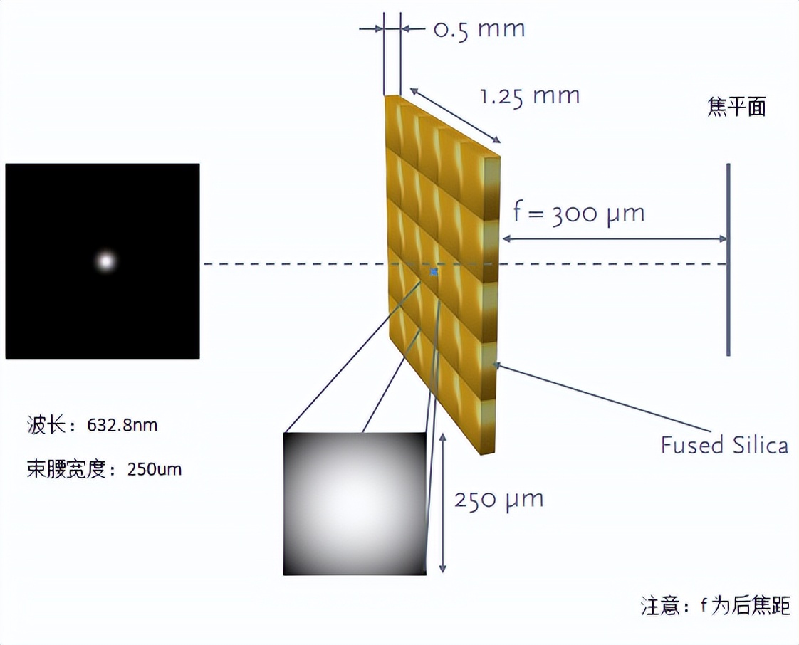 Micro Lens Array Structure microlens array - iNEWS