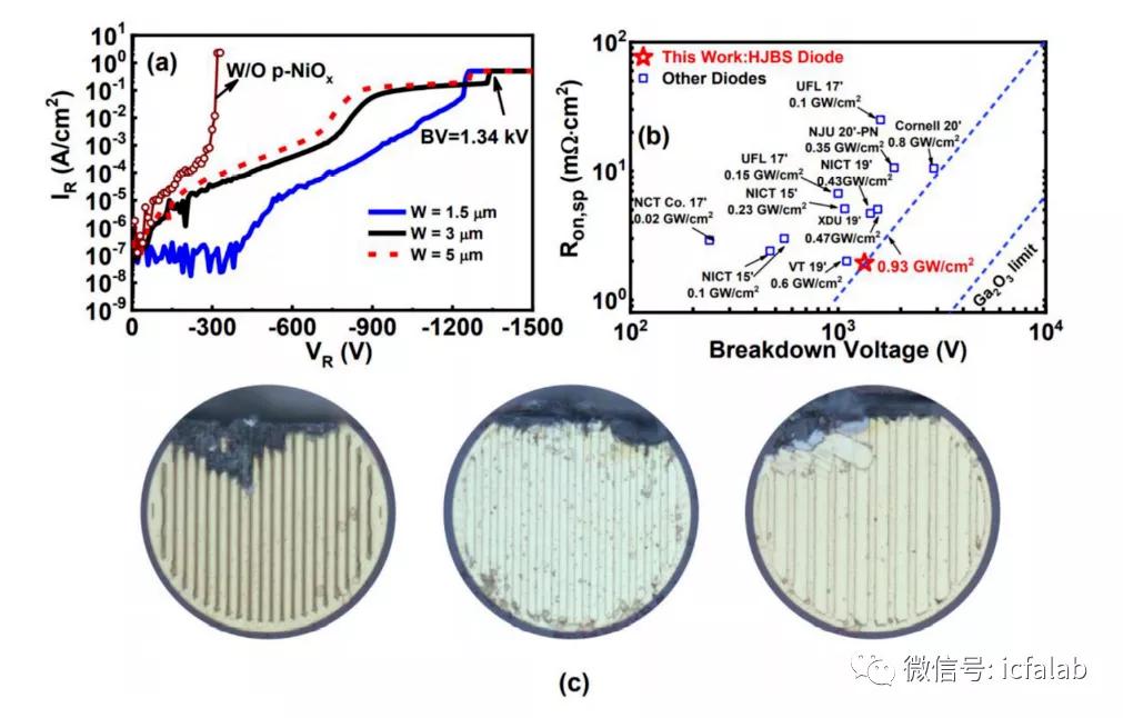 The latest research progress of ultrawide bandgap semiconductor