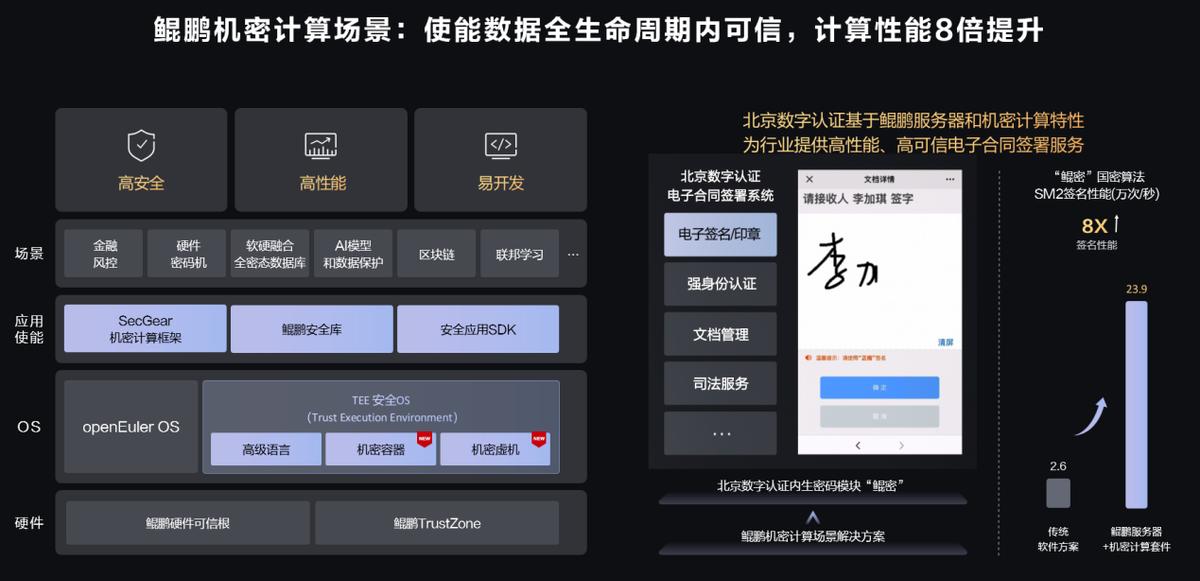 Kunpeng enables partners to jointly promote integrated solutions and ...