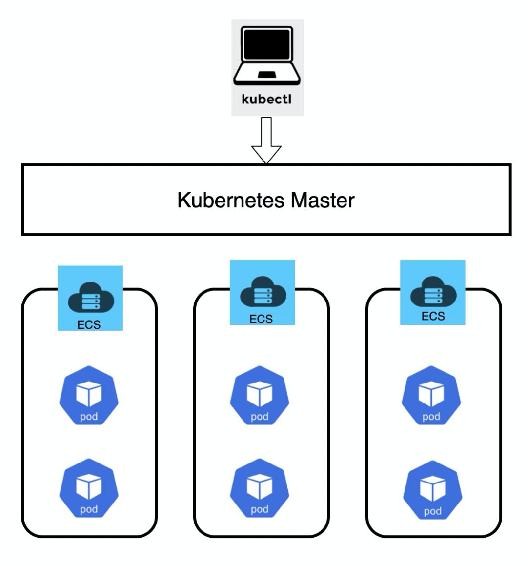 Deep Demystifying Alibaba Cloud Serverless Kubernetes - iNEWS