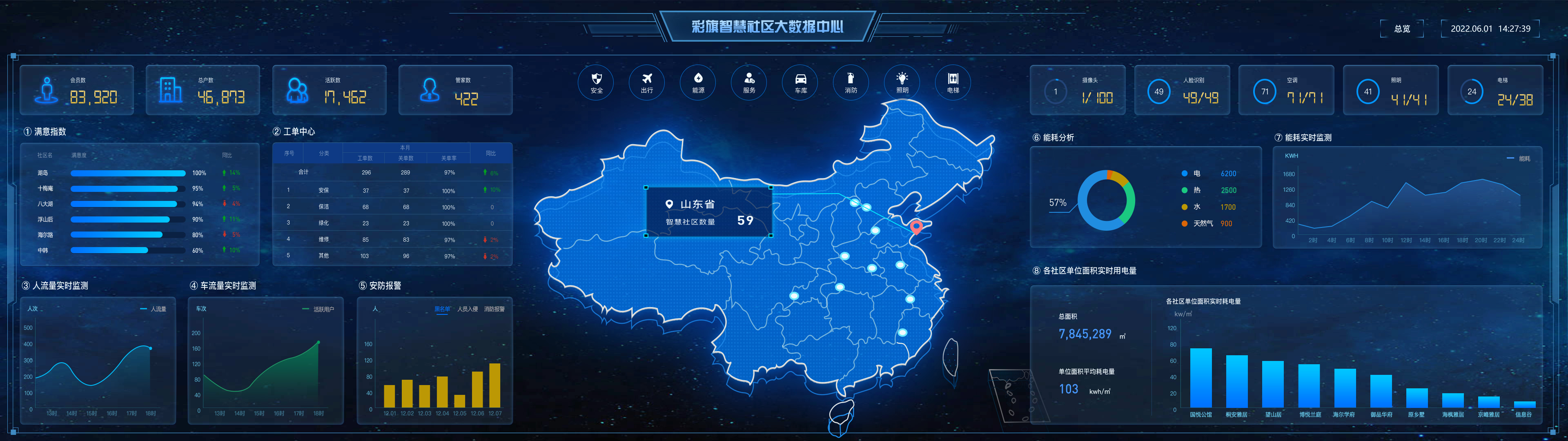 The development trend of the big data screen in the future - iMedia