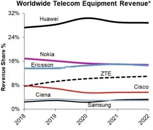 Biden's lungs exploded! Huawei's shot, 3 major breakthroughs shake the ...