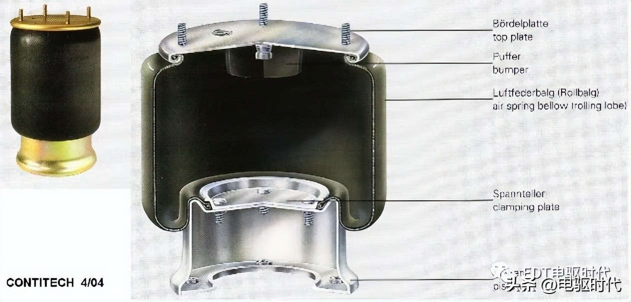 Technology introduction of core components of air suspension system - iNEWS