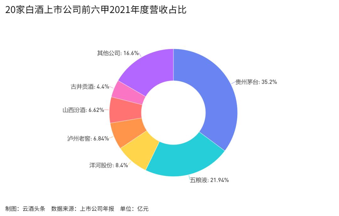 How much does the wine weigh?First look at the performance of the top