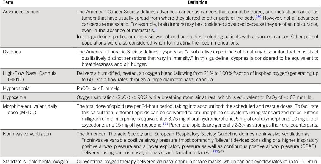 Can the all-purpose dexamethasone relieve cancer dyspnea? - iNEWS