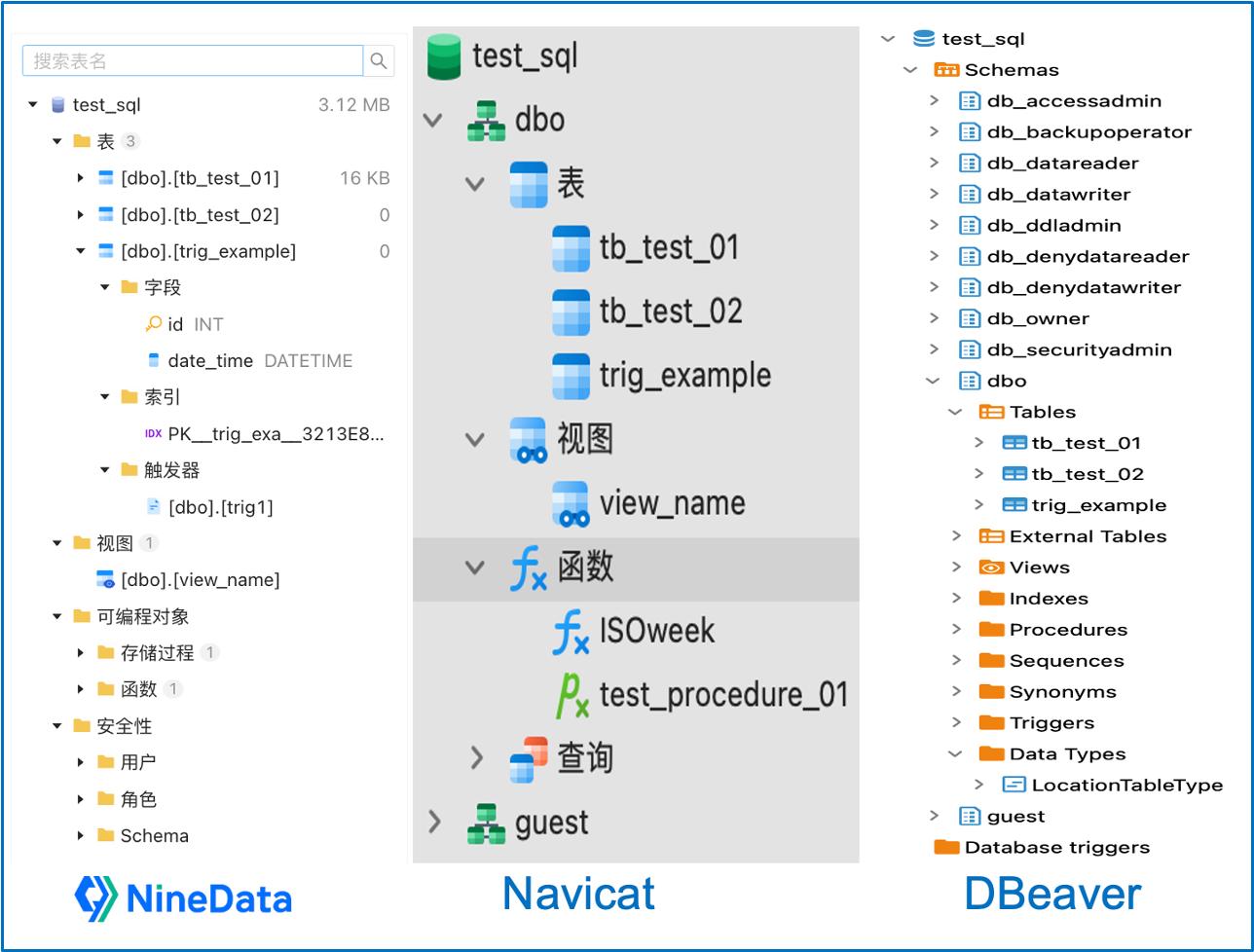 使用 NineData 訪問 SQL Server 資料庫 - 資訊咖