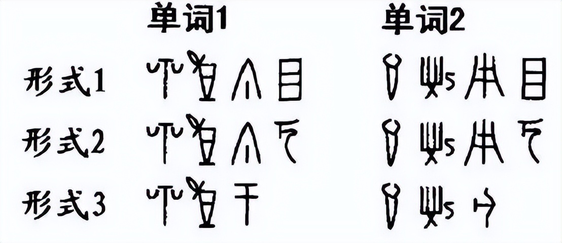 The origin and emergence of ancient linear characters and the in-depth ...