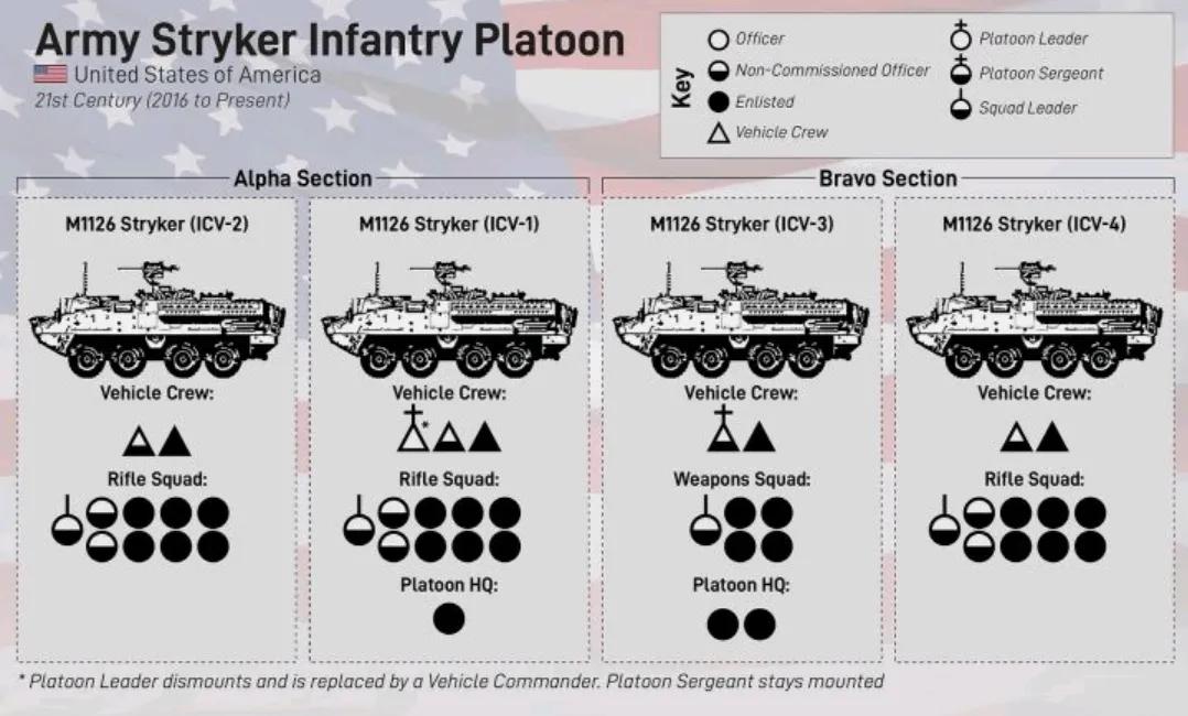 What is the difference between the use of the M2 Bradley Infantry ...