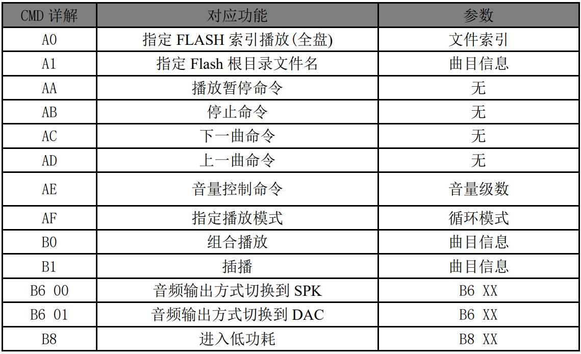 Pedometer voice chip application design introduction, highquality