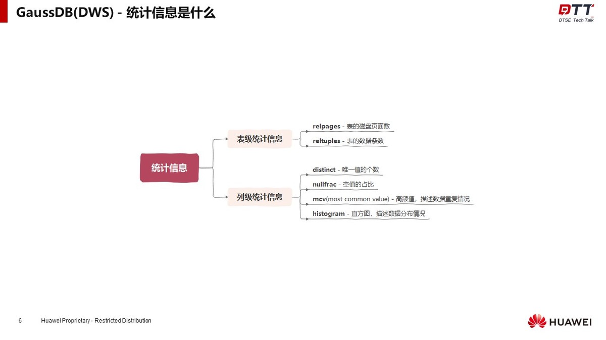 DTSE Tech Talk 第18期丨統計信息大揭秘，數倉SQL執行優化之密鑰 - 頭條匯