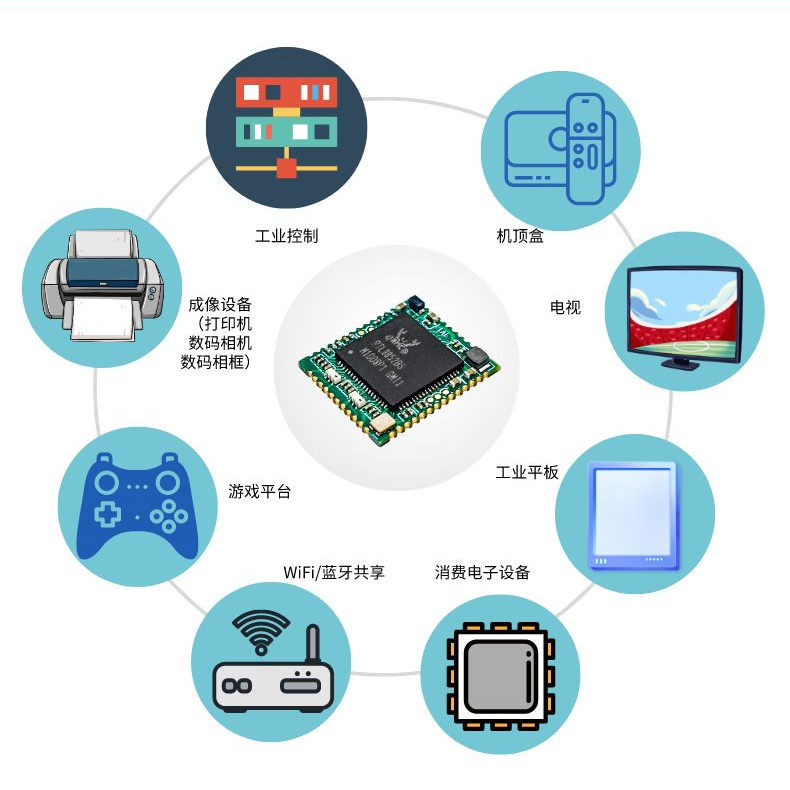 What is SDIO wifi module, SDIO interface wifi module WG244 function ...