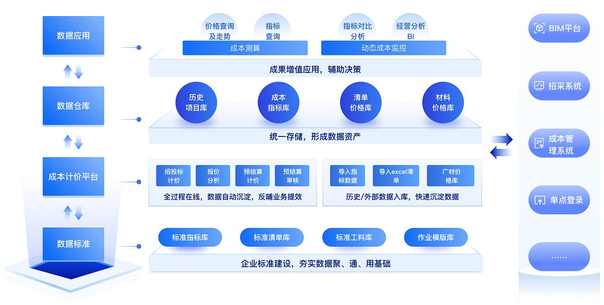 一文讀懂:架構圖類型、設計方法(內附大量案例) - 頭條匯