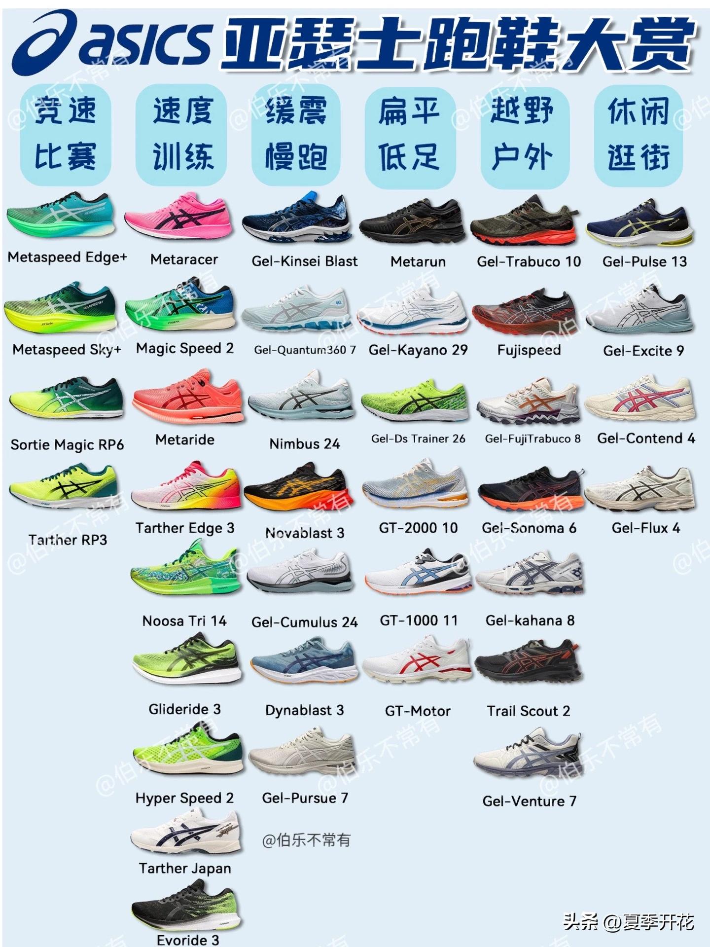 ASICS Running Shoes Selection Manual As the king of jogging shoes ...
