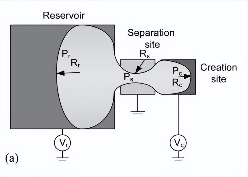 All-electronic droplet on-chip generation and real-time feedback ...