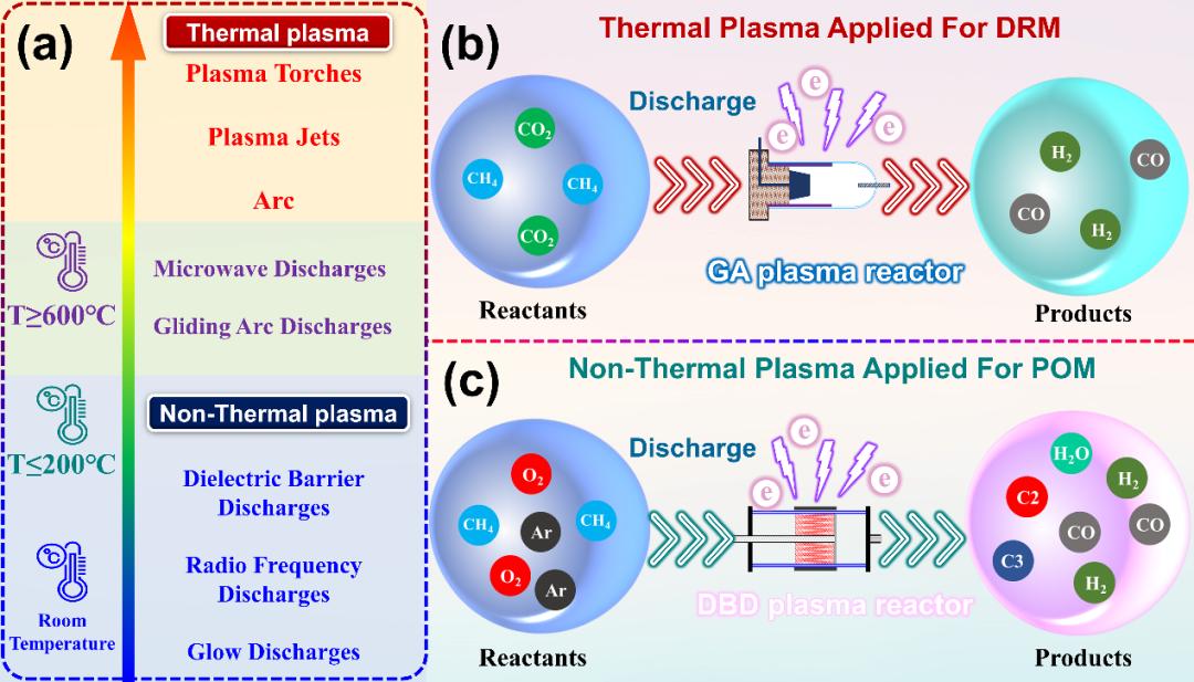 Weight Rectification Review of Adv. Sci. by Professor Ning Ping of Kunming Institute of ...