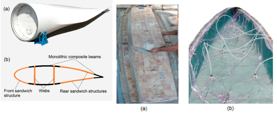 Top Journal Review: Review of Balsa Sandwich Composite Structures - iNEWS