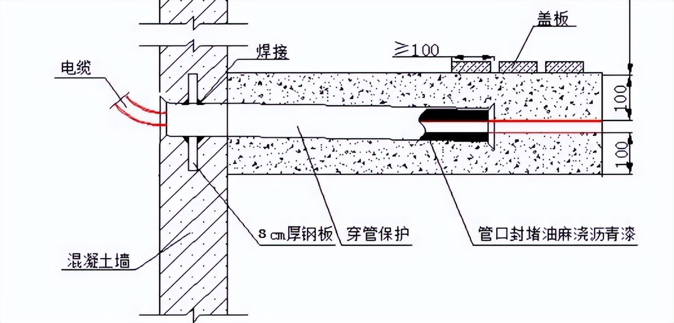 Electrical casing construction technology briefing - iNEWS