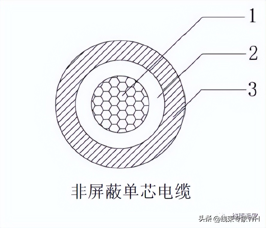 Selection of highvoltage wire harness wires and connectors for new