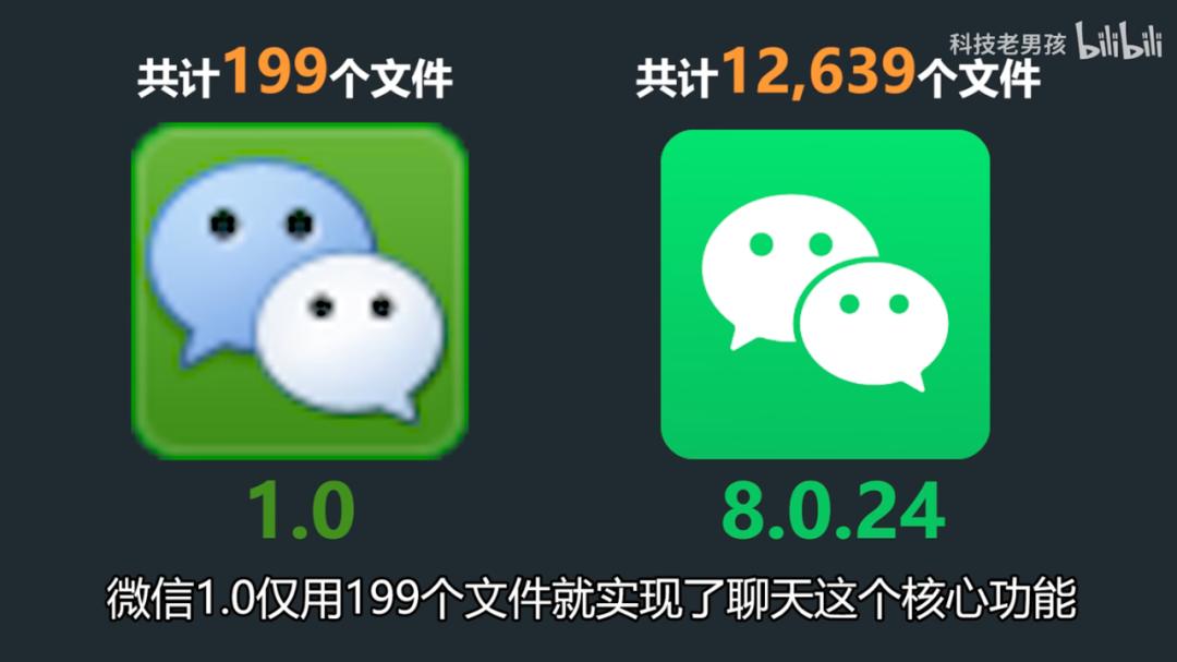 The WeChat installation package has expanded 575 times in 11 years, and ...