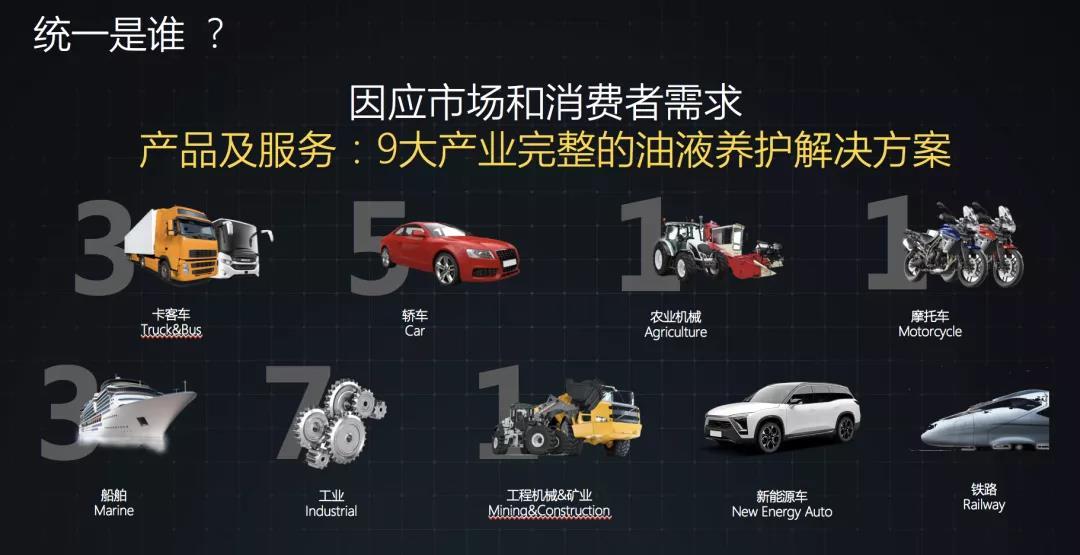 Unified Lubricant embraces the changes of the times, and the iTongyi