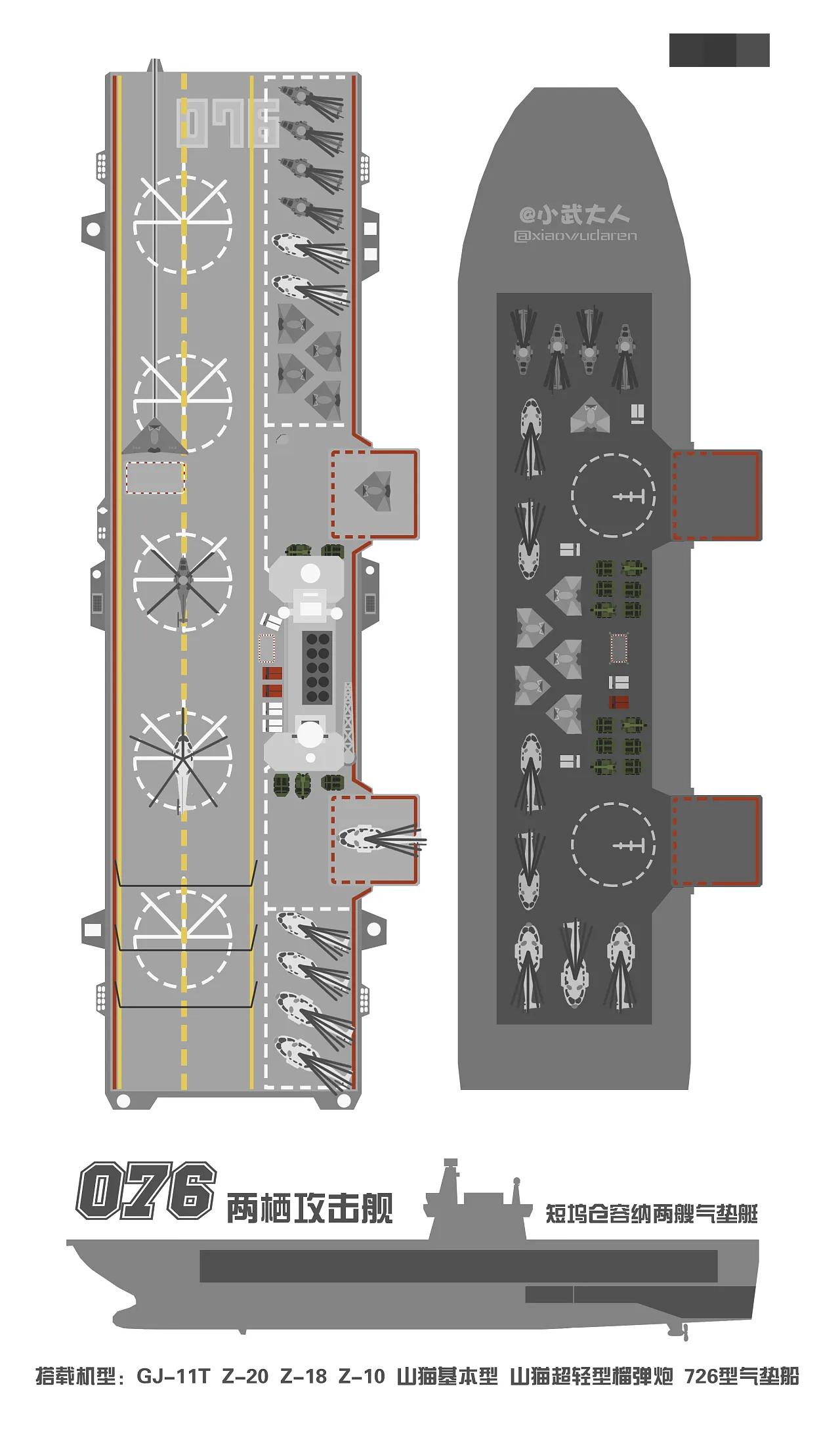 076 is finally coming? There is no need for vertical take-off and ...
